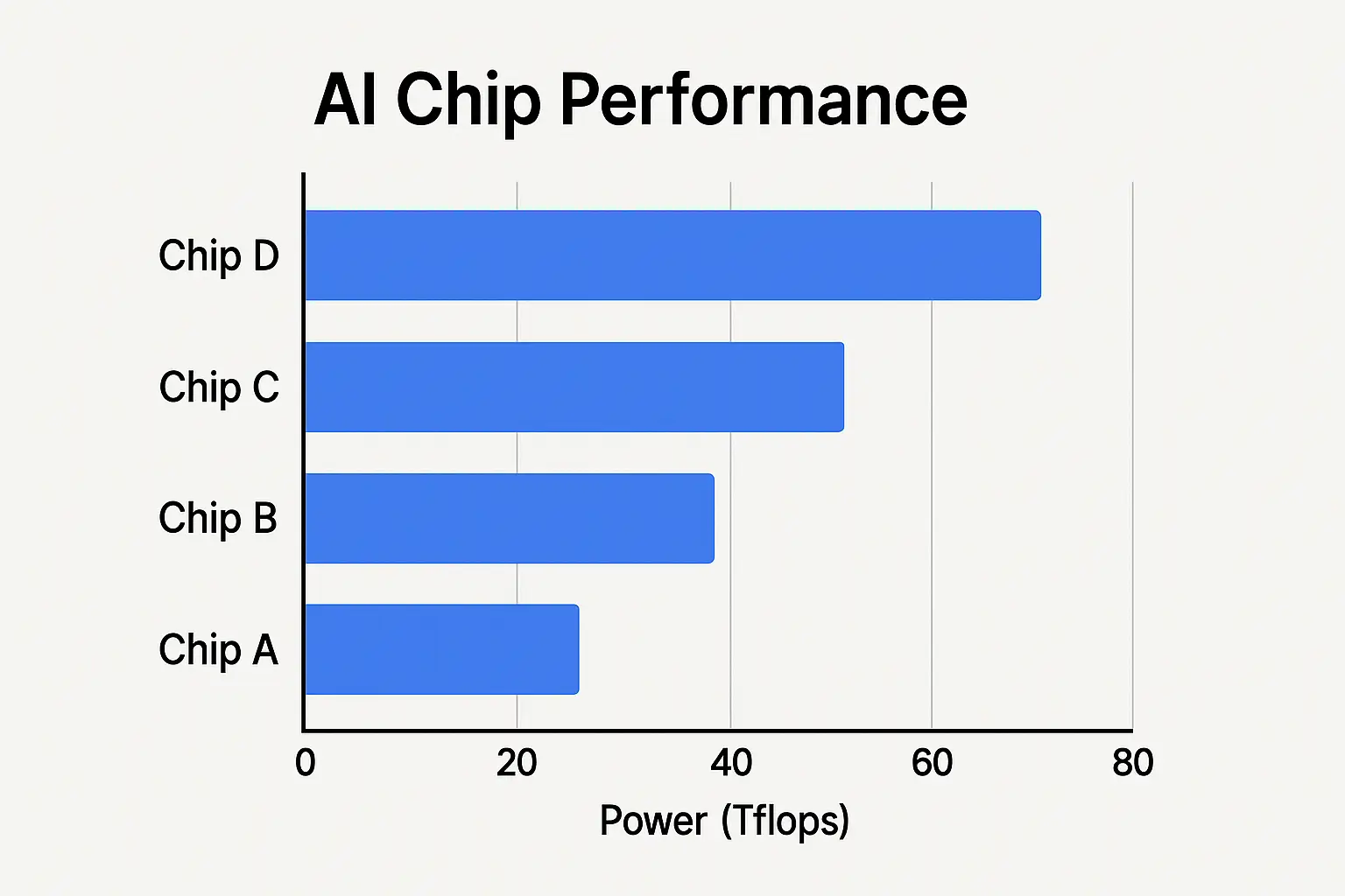 مقایسه تراشه Tachyum با GPUهای NVIDIA در محاسبات هوش مصنوعی