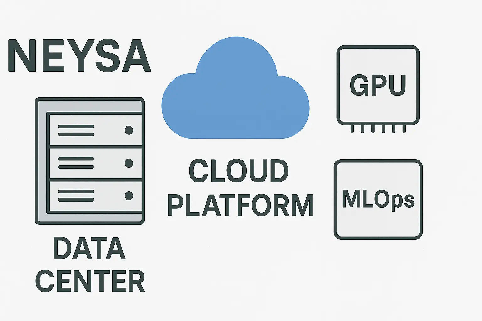 هنگام معرفی Neysa و زیرساخت‌های ابری آن