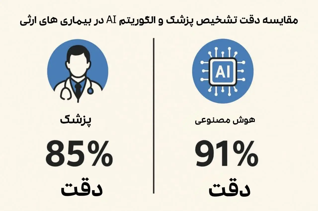 مقایسه دقت تشخیص پزشک و الگوریتم AI در بیماریهای ارثی