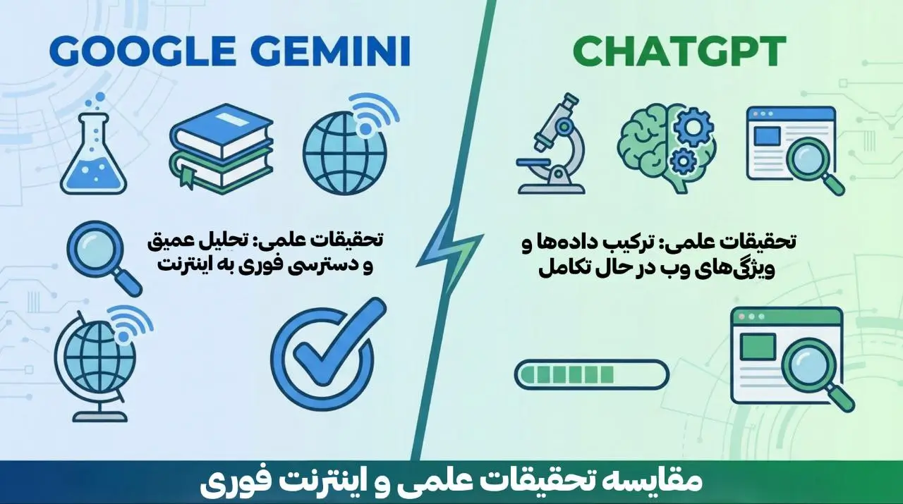 اینفوگرافیک مقایسهای یا لوگوی جمینای در کنار لوگوی ChatGPT