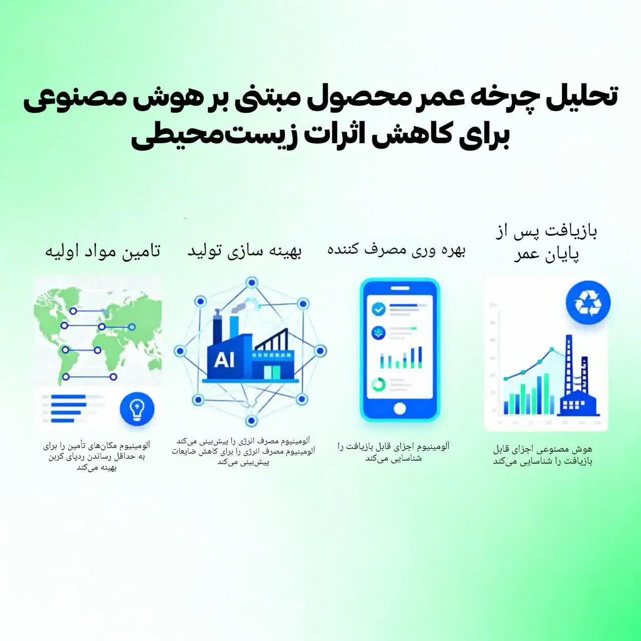 هوش مصنوعی با تحلیل چرخه عمر محصول، به کاهش اثرات زیستمحیطی کمک میکند