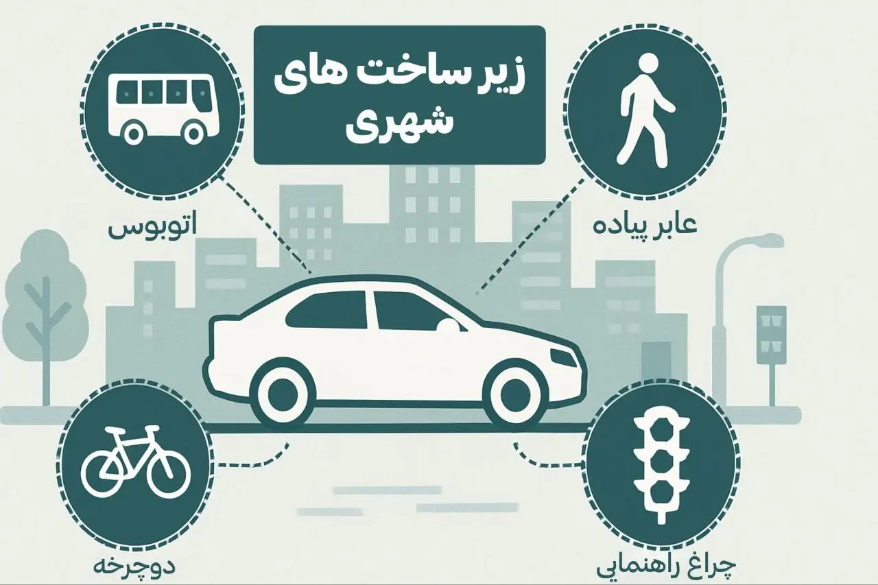 نحوه عملکرد تکنولوژی و ارتباط خودرو با همه چیز در شهر هوشمن