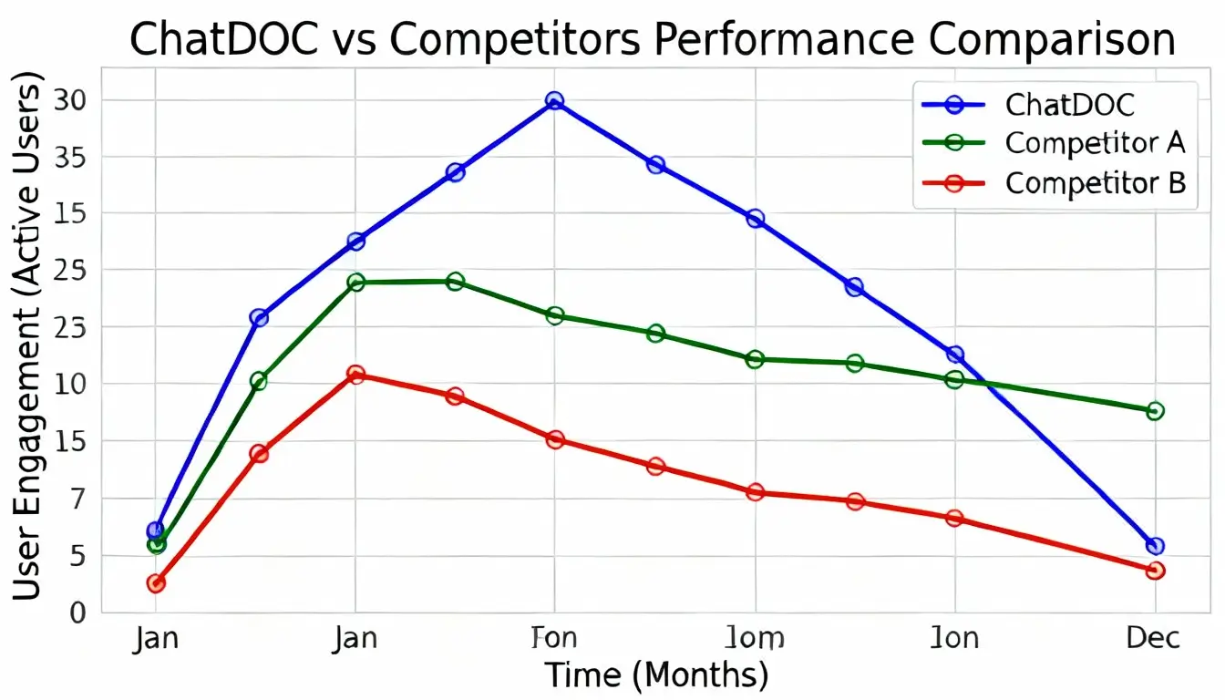 نمودار مقایسه ای chatdoc