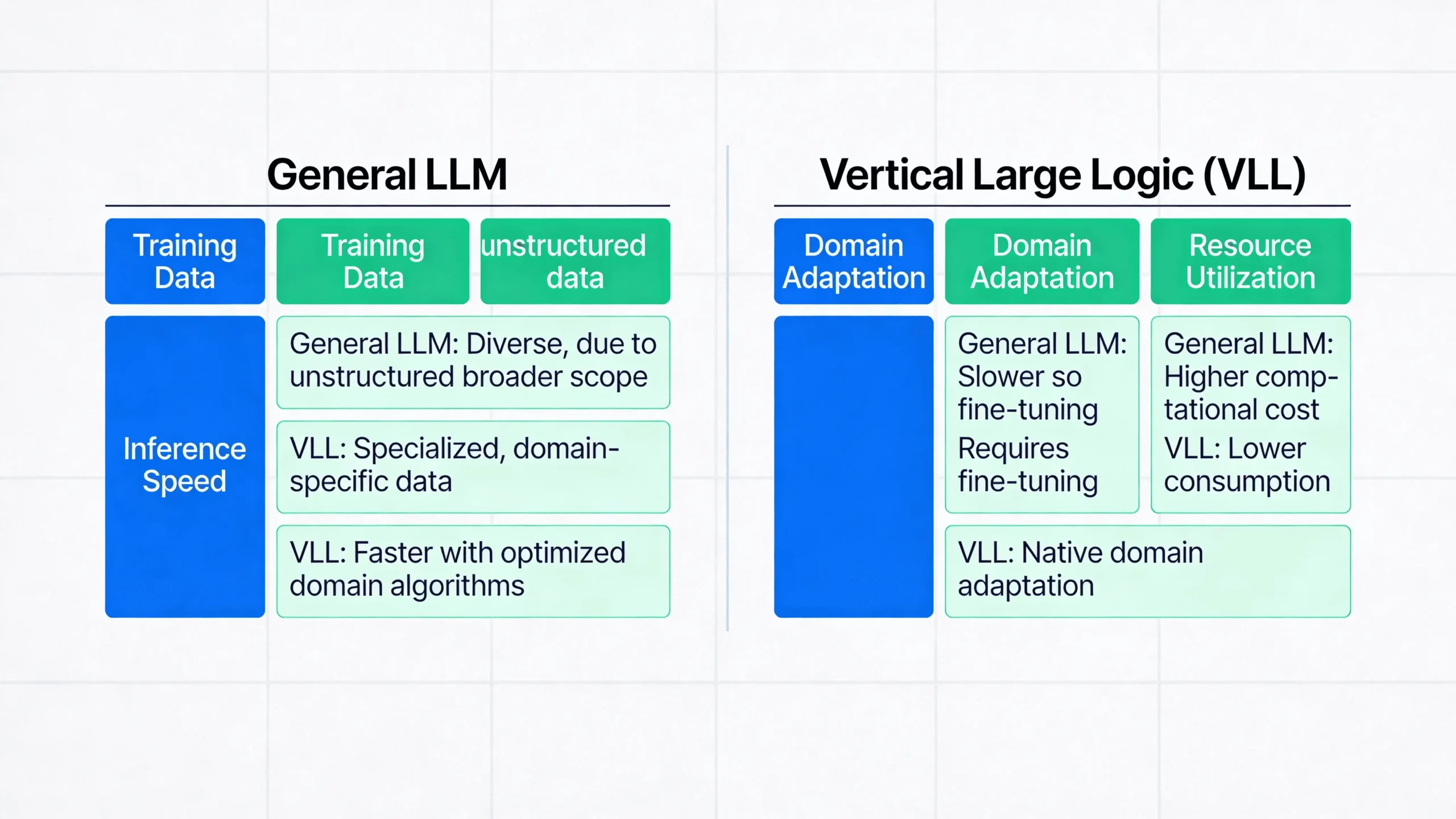 مقایسه بازدهی مدلهای هوش مصنوعی عمومی با مدلهای منطق عمودی VLL